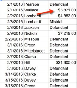 A table with multiple columns of data and the name wallace.